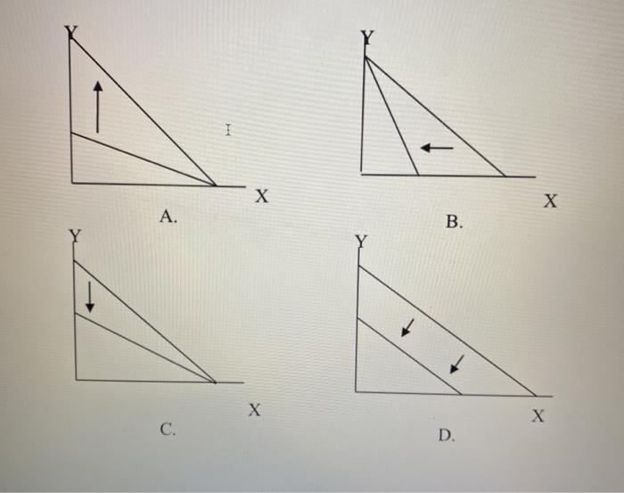 Solved Which graph depicts an increase in the price of good | Chegg.com
