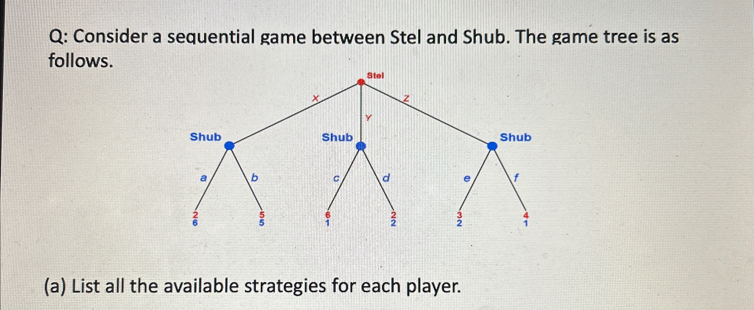 Solved Q: Consider a sequential game between Stel and Shub. | Chegg.com