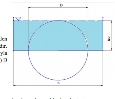 Solved Question 1. The rectangular channel shown in the | Chegg.com