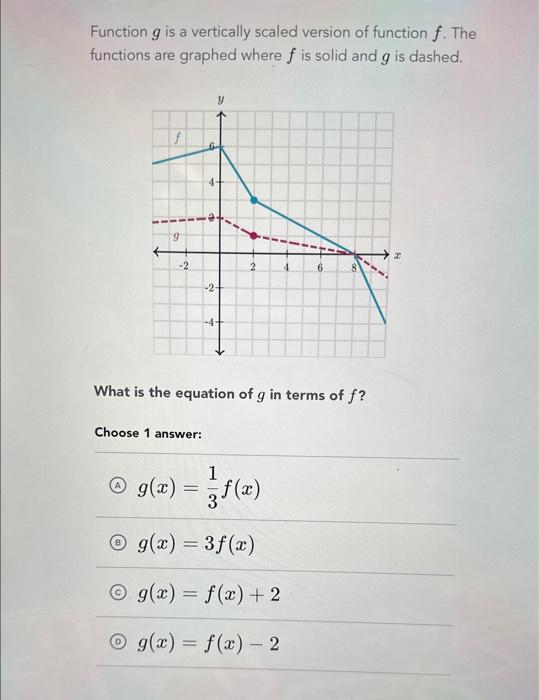 Solved Function g is a vertically scaled version of function | Chegg.com