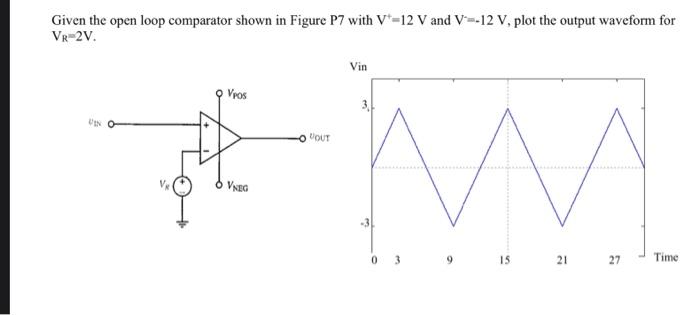 Solved Given the open loop comparator shown in Figure P7 | Chegg.com