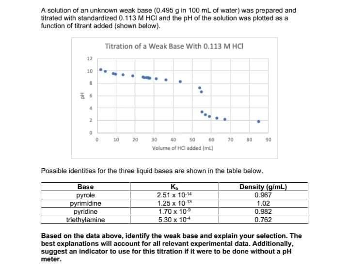 Solved A solution of an unknown weak base (0.495 g in 100 mL | Chegg.com