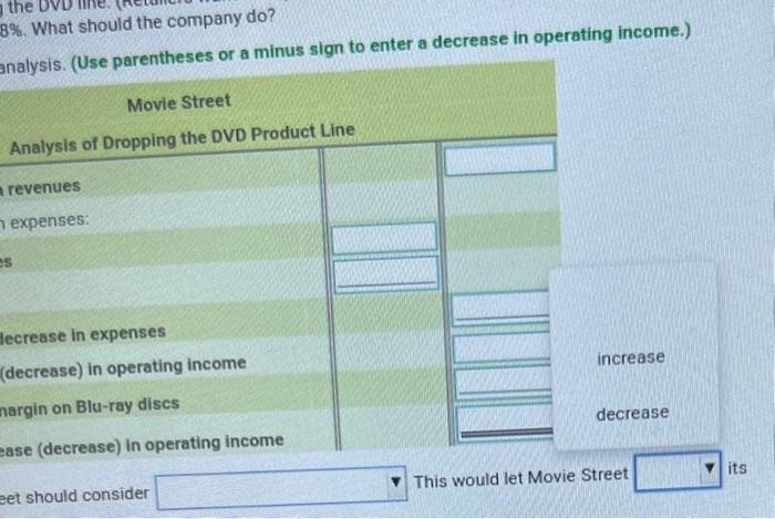 Solved Top managers of Movie Street are alarmed by their | Chegg.com