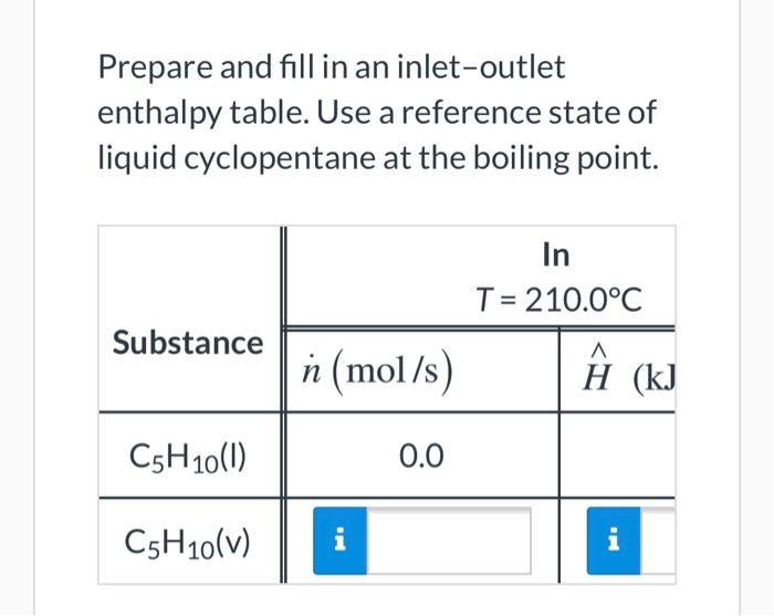 Solved A stream of pure cyclopentane vapor flowing at a rate | Chegg.com
