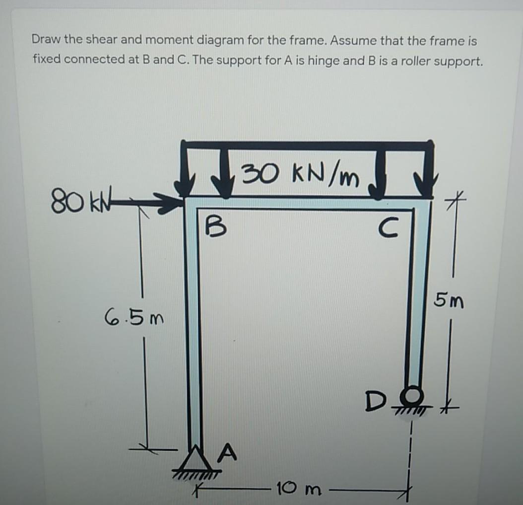 Solved Draw the shear and moment diagram for the frame. | Chegg.com