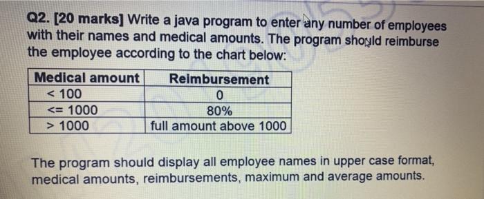 Solved Q2. [20 marks] Write a java program to enter any | Chegg.com