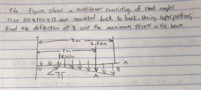 Solved The figure shows a cantilever consisting of steel | Chegg.com
