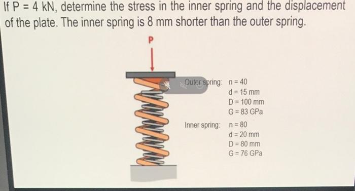 Solved If P = 4 kN, determine the stress in the inner spring | Chegg.com