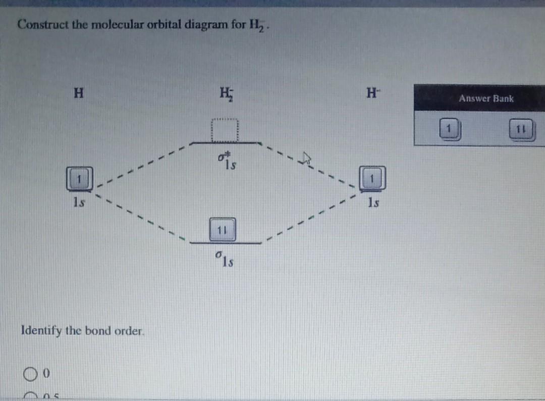 Solved Construct the molecular orbital diagram for H, H H; | Chegg.com