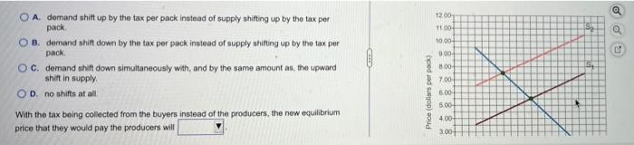 Solved Use the graph to the right of the market for | Chegg.com