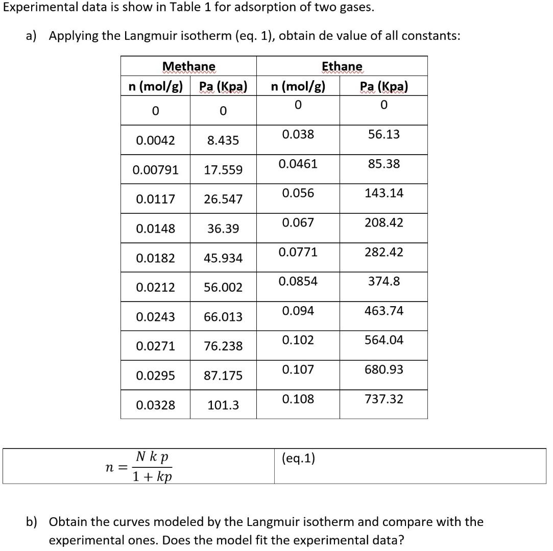 Solved Experimental Data Is Show In Table 1 For Adsorption | Chegg.com