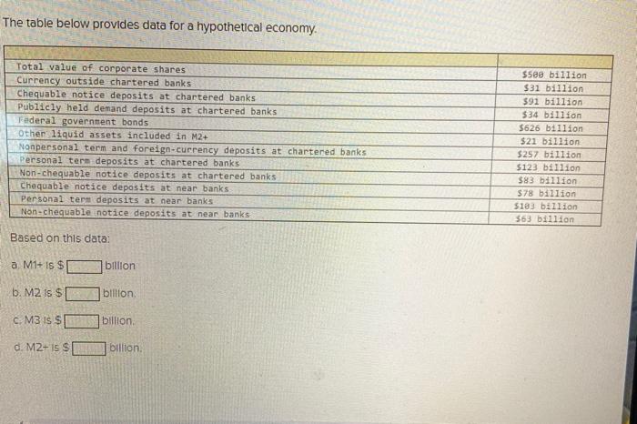 Solved The table below provides data for a hypothetical | Chegg.com