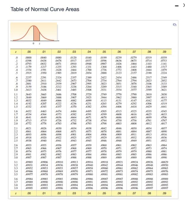 Solved Suppose x is a normally distributed random variable | Chegg.com