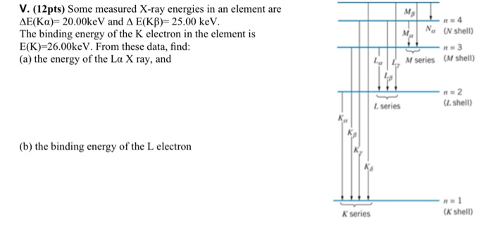 Solved Mb V 12 Pts Some Measured X Ray Energies In An Chegg Com