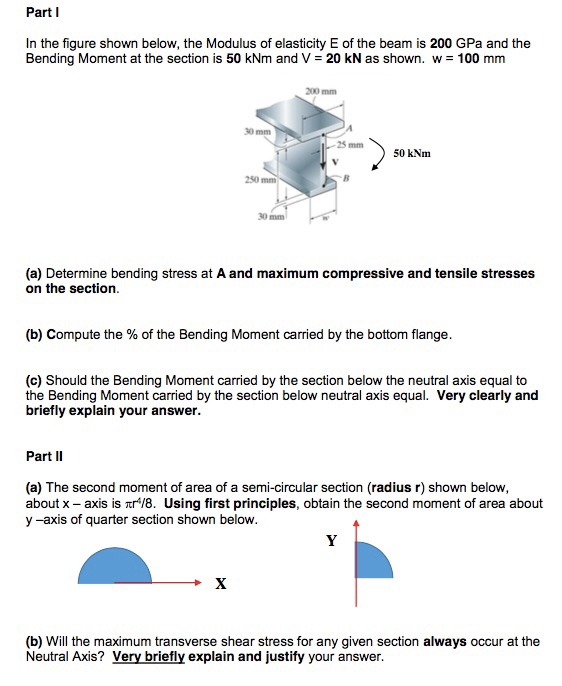 Solved Part 1 In the figure shown below, the Modulus of | Chegg.com