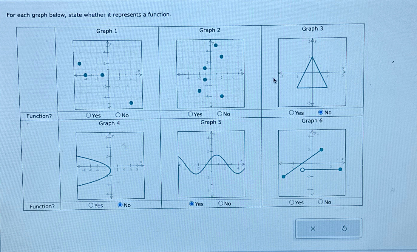 Solved For each graph below, state whether it represents a | Chegg.com