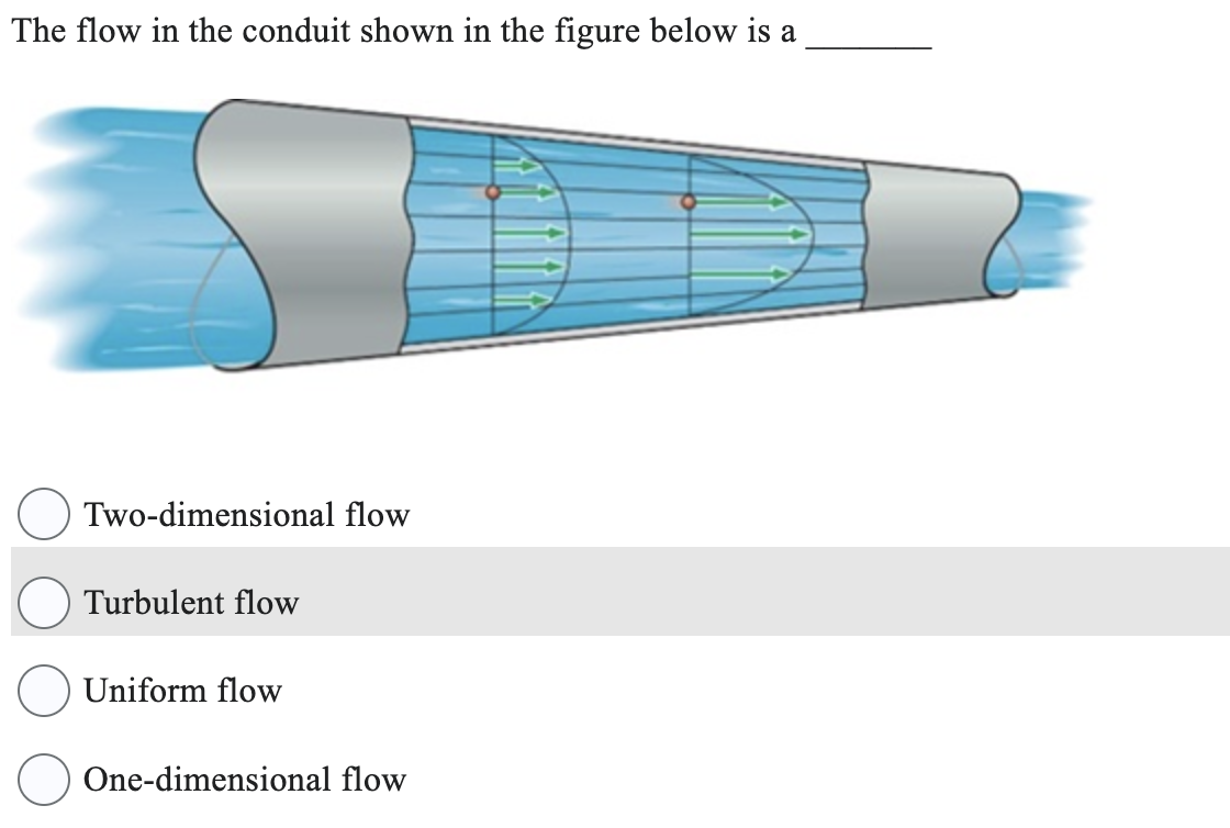 The flow in the conduit shown in the figure below is | Chegg.com