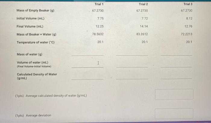 Solved Use the mass of water and the volume of water that | Chegg.com