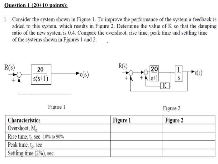 Solved Question 1 (20+10 points): 1. Consider the system | Chegg.com