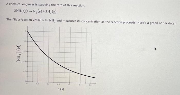 Solved A chemical engineer is studying the rate of this | Chegg.com