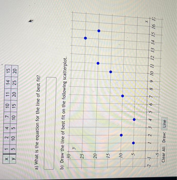 Solved a) What is the equation for the line of best fit? b) | Chegg.com