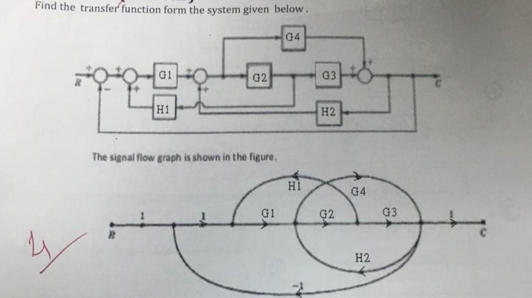 Solved Find the transfer function form the system given | Chegg.com
