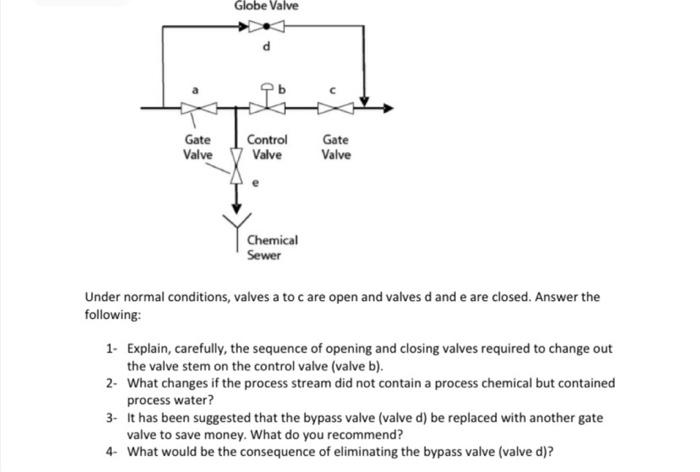 Solved Under normal conditions, valves a to c are open and | Chegg.com