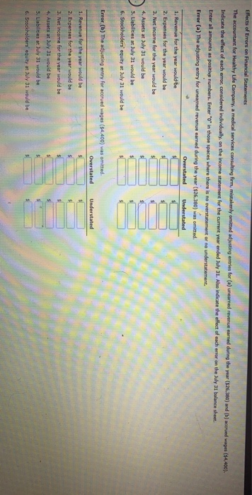Solved Effects of Errors on Financial Statements The | Chegg.com