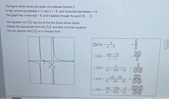 Solved The figure below shows the graph of a rational | Chegg.com