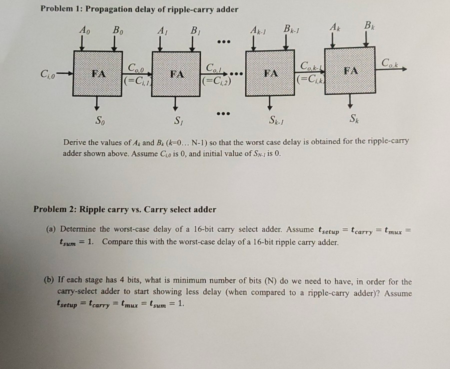 Solved Problem 1: Propagation delay of ripple-carry adder Ao