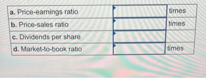 \begin{tabular}{|l|l|l|}
\hline a. Price-earnings ratio & & times \\
\hline b. Price-sales ratio & & times \\
\hline c. Divid
