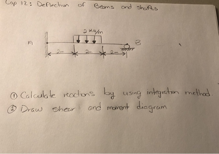 Solved Cap 12: Deflection Of Beams And Shafts 2 KN/m | Chegg.com