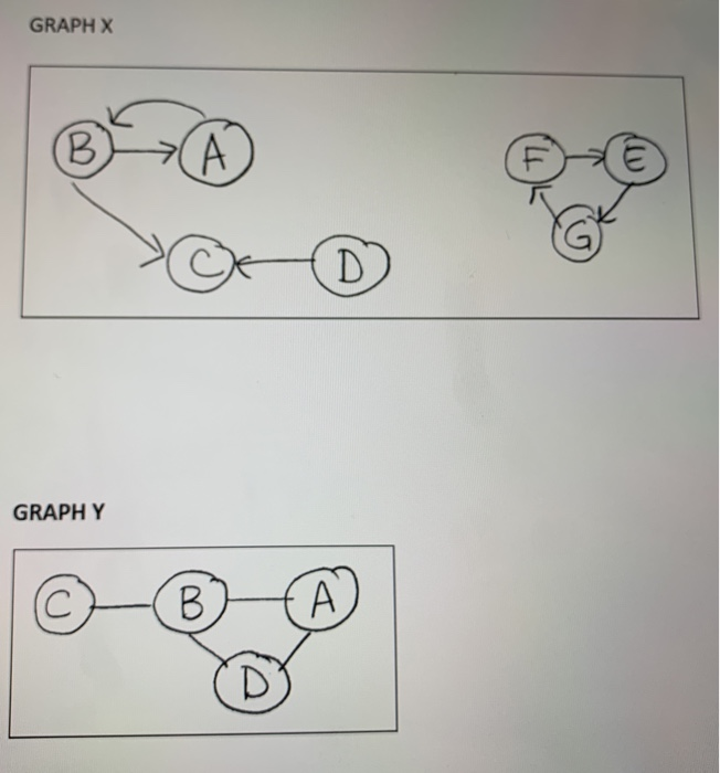 Solved 1. Given the graph below, show the progression of | Chegg.com