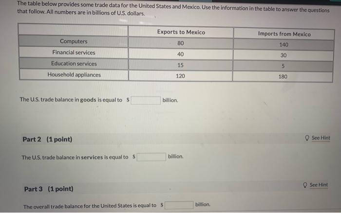 Solved The table below provides some trade data for the | Chegg.com