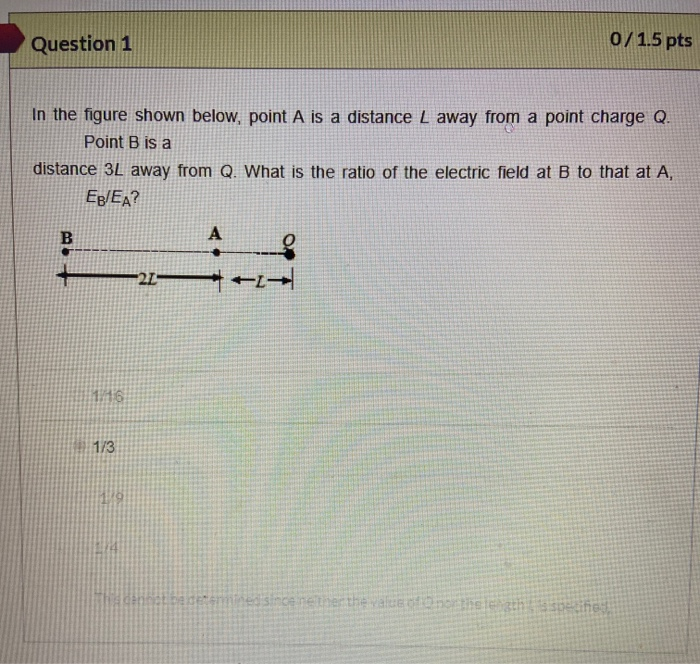 Solved Question 1 0/1.5 pts In the figure shown below, point | Chegg.com