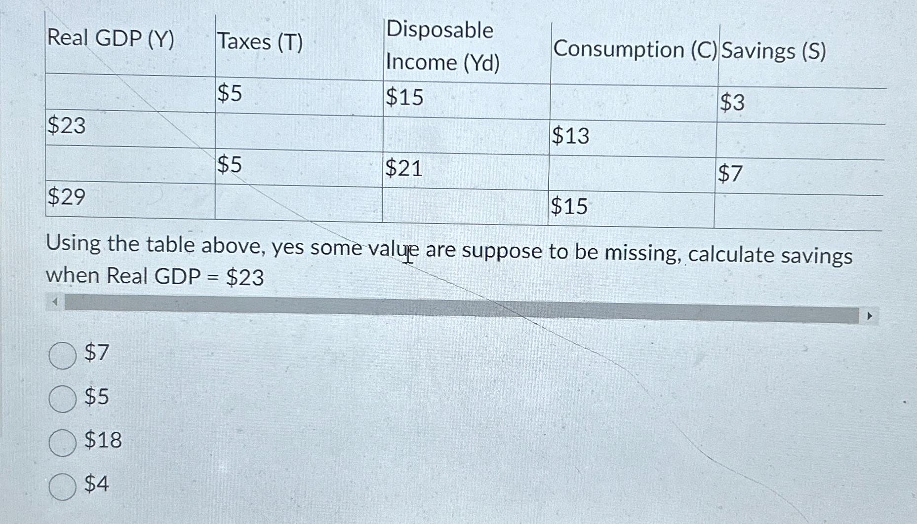 Solved \table[[Real GDP (Y),Taxes