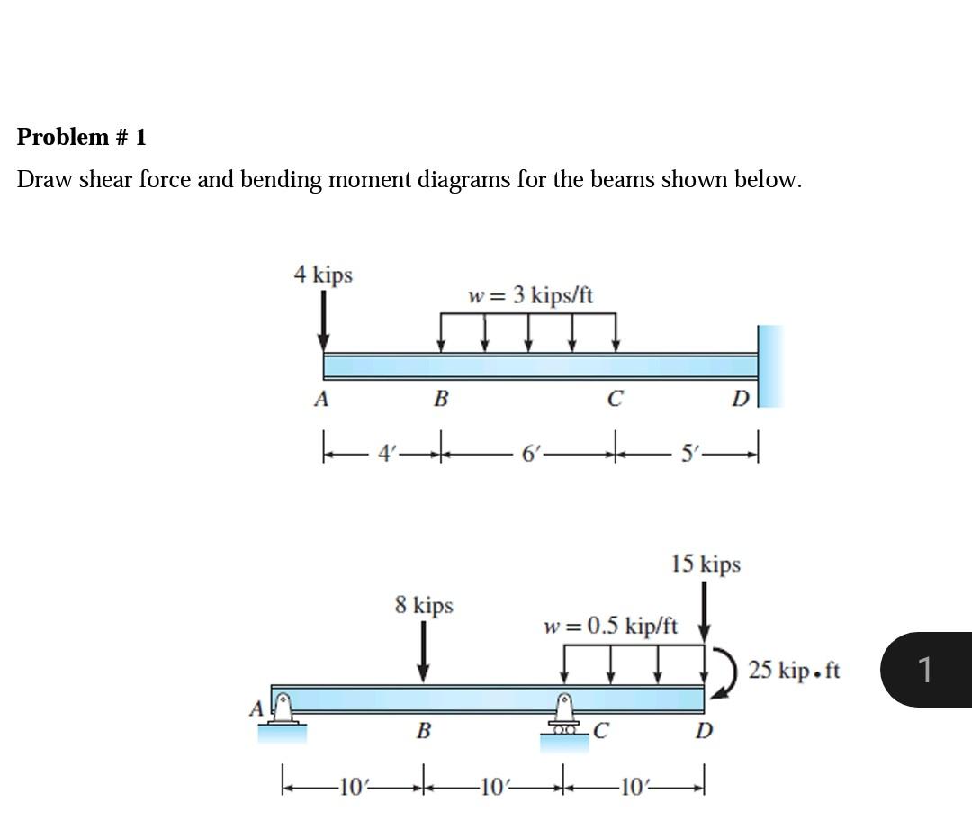 Solved Problem #1 Draw shear force and bending moment | Chegg.com