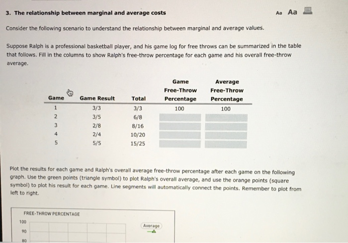 Solved 3. The relationship between marginal and average | Chegg.com