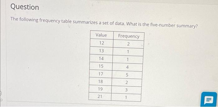 solved-the-following-frequency-table-summarizes-a-set-of-chegg