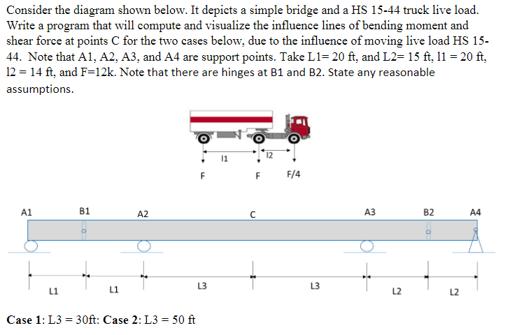 Solved Consider the diagram shown below. It depicts a simple | Chegg.com