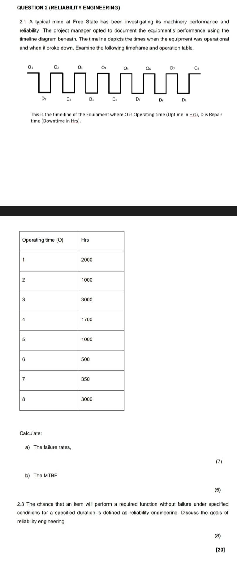 Reliability Engineering Failure Questions Solved QUESTION 2 (RELIABILITY ENGINEERING) 2.1 A typical | Chegg.com