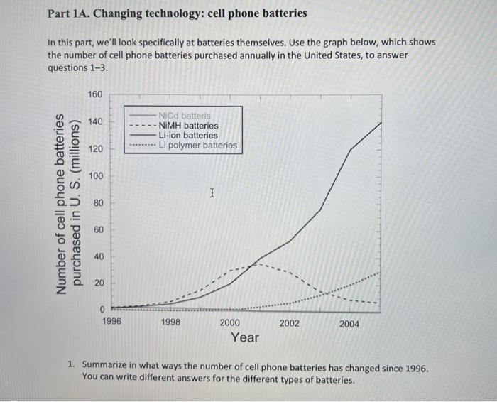 Solved Part 1A. Changing technology: cell phone batteries In | Chegg.com