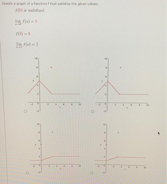 Solved Sketch a graph of a function that satisfies the given | Chegg.com
