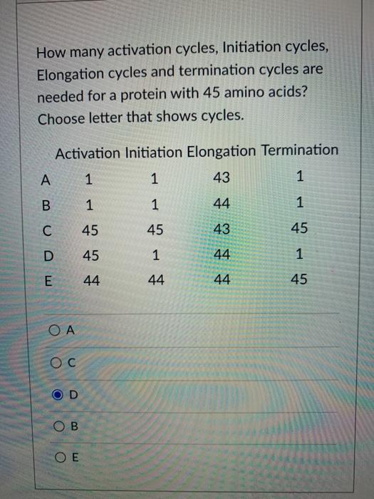 Solved How many activation cycles, Initiation cycles, | Chegg.com