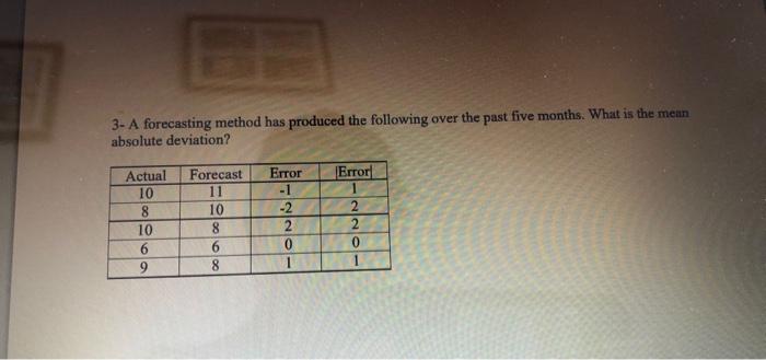 Solved 3- A Forecasting Method Has Produced The Following | Chegg.com