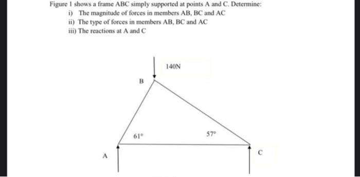 Solved Figure 1 shows a frame ABC simply supported at points | Chegg.com