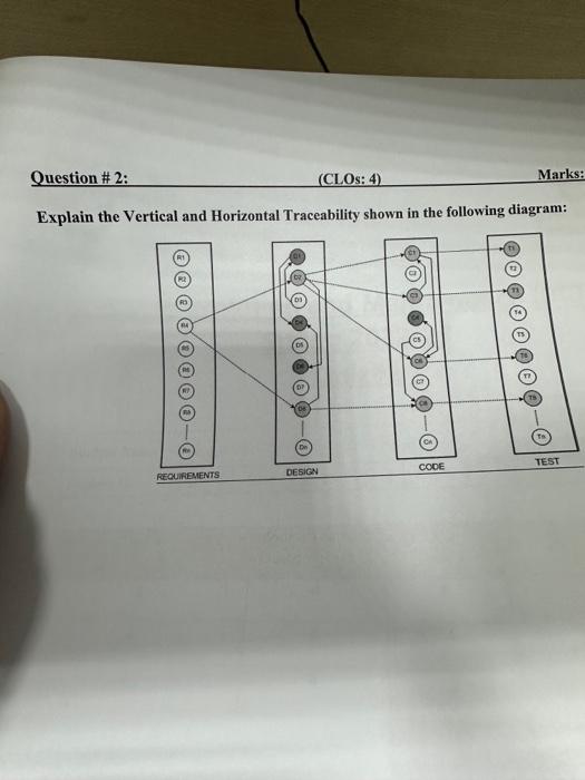 Solved Explain the Vertical and Horizontal Traceability