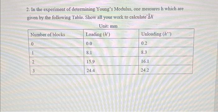 young's modulus experiment viva questions