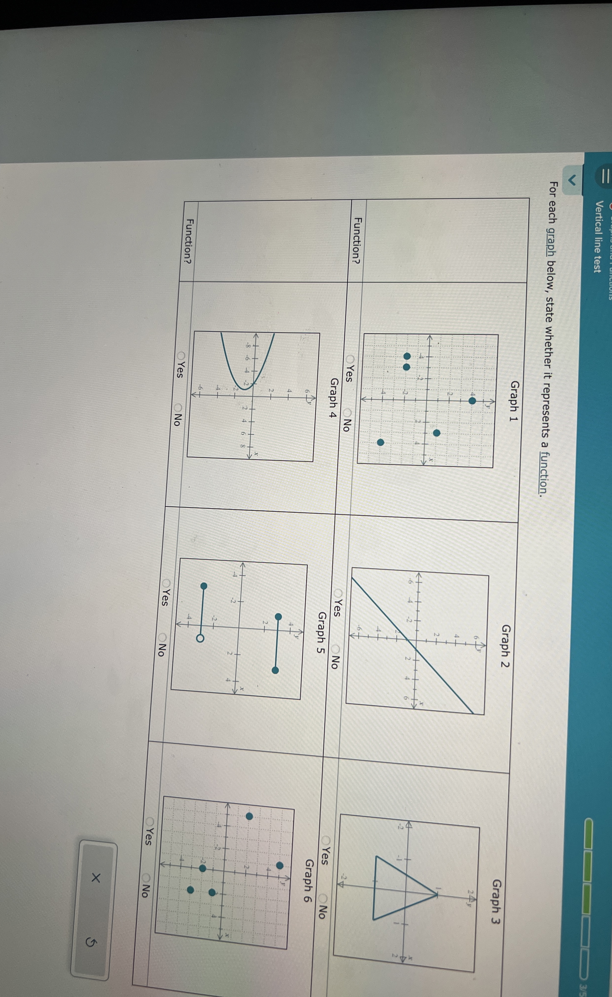 Solved Vertical line testFor each graph below, state whether | Chegg.com