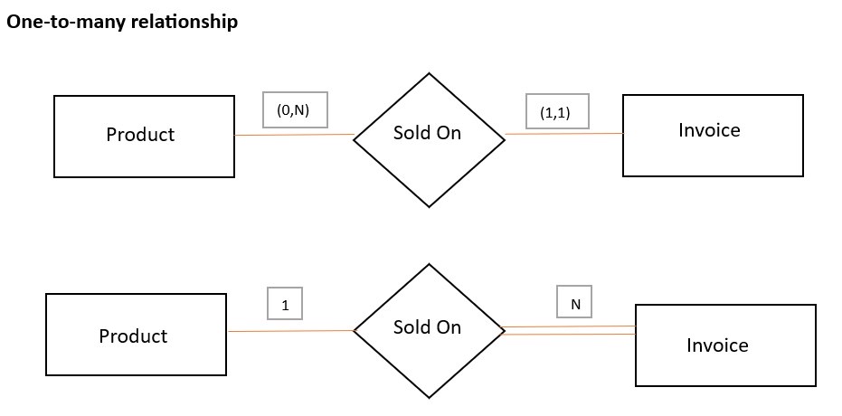 Solved Define the cardinality using two different | Chegg.com